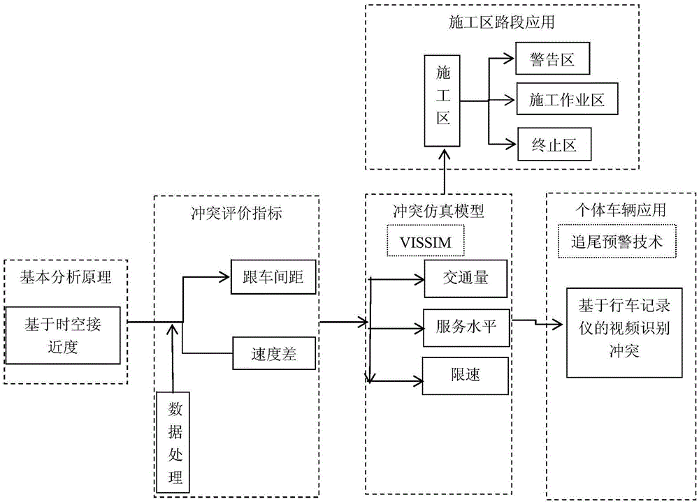 Traffic conflict prediction method based on space-time proximity