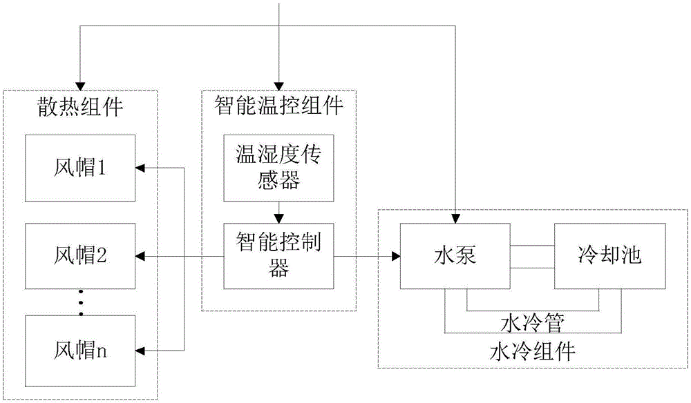 Cabinet heat radiation device and cabinet heat radiation system