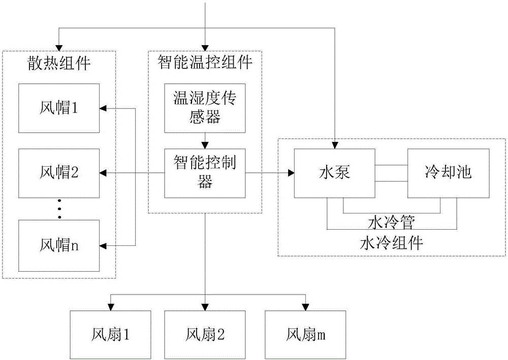 Cabinet heat radiation device and cabinet heat radiation system