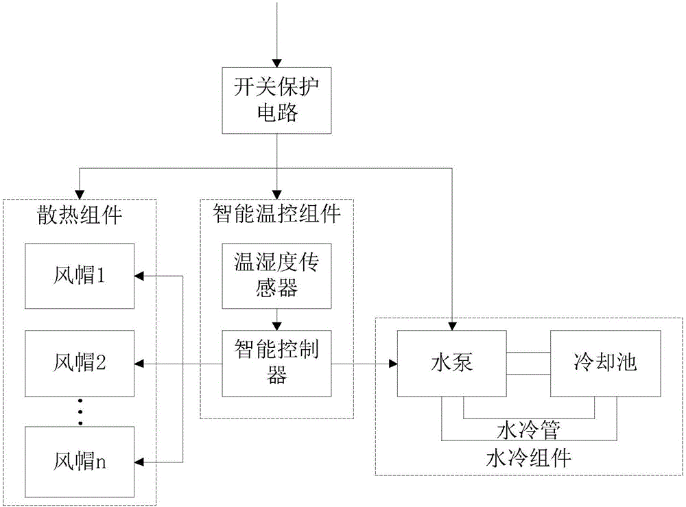 Cabinet heat radiation device and cabinet heat radiation system