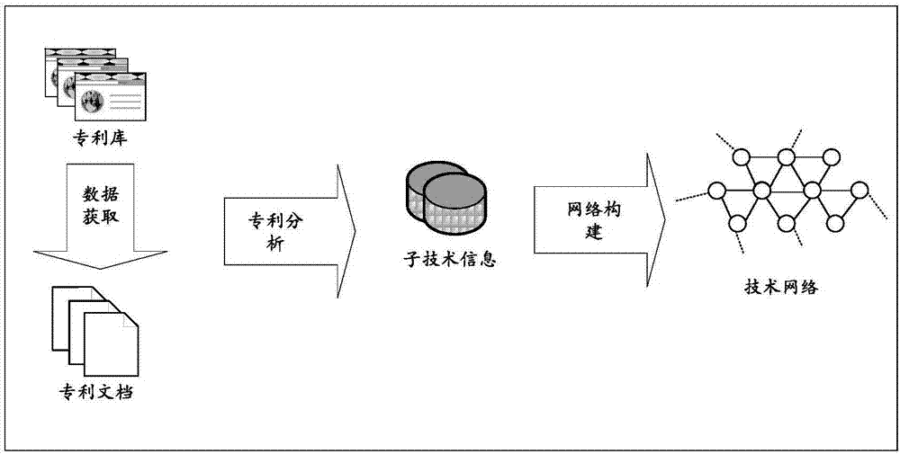 Network construction and evolution method based on weighting technique