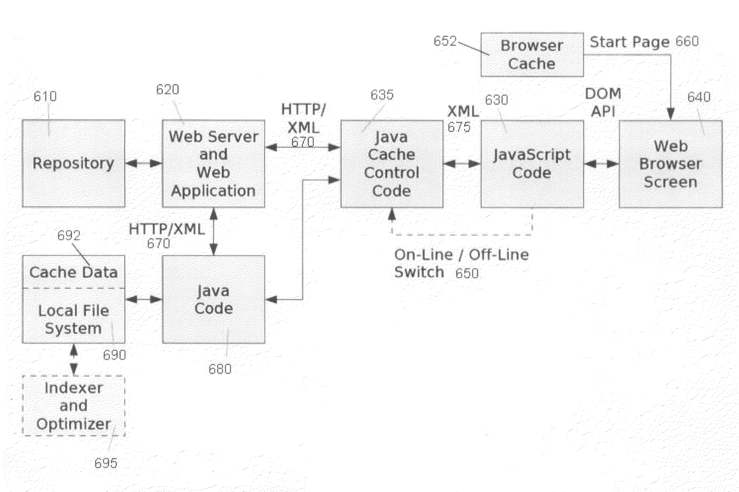 Method and apparatus for interactions of web applications with the local host environment