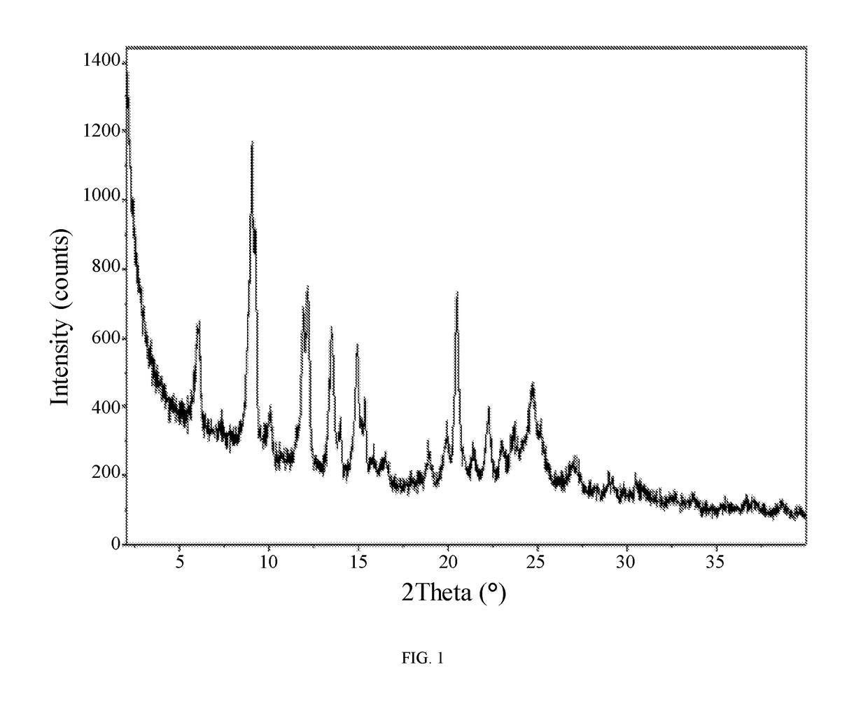 Pyridone derivatives as rearranged during transfection (RET) kinase inhibitors