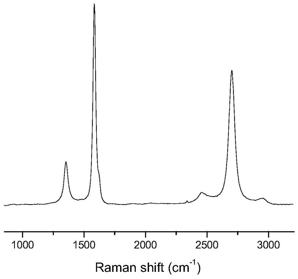 A high-strength graphene film-based acoustic wave detector