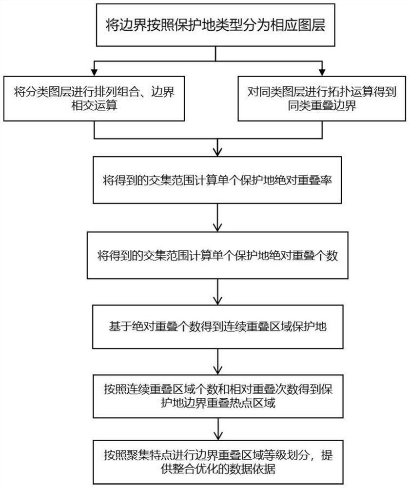 Quantification method for boundary overlapping characteristics of natural reserve