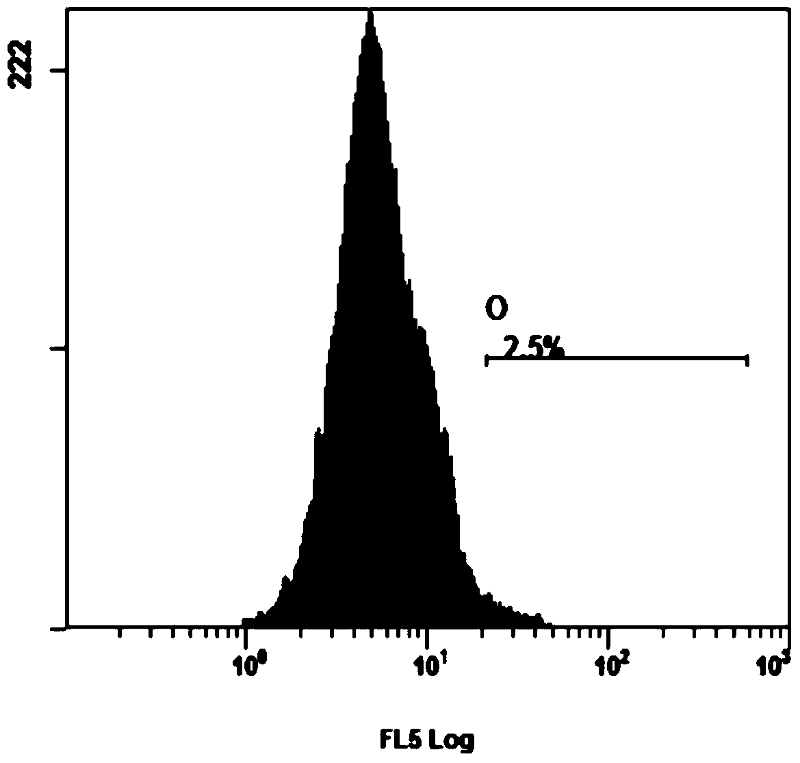 An immunomagnetic bead for sorting human cells, its preparation and excision method