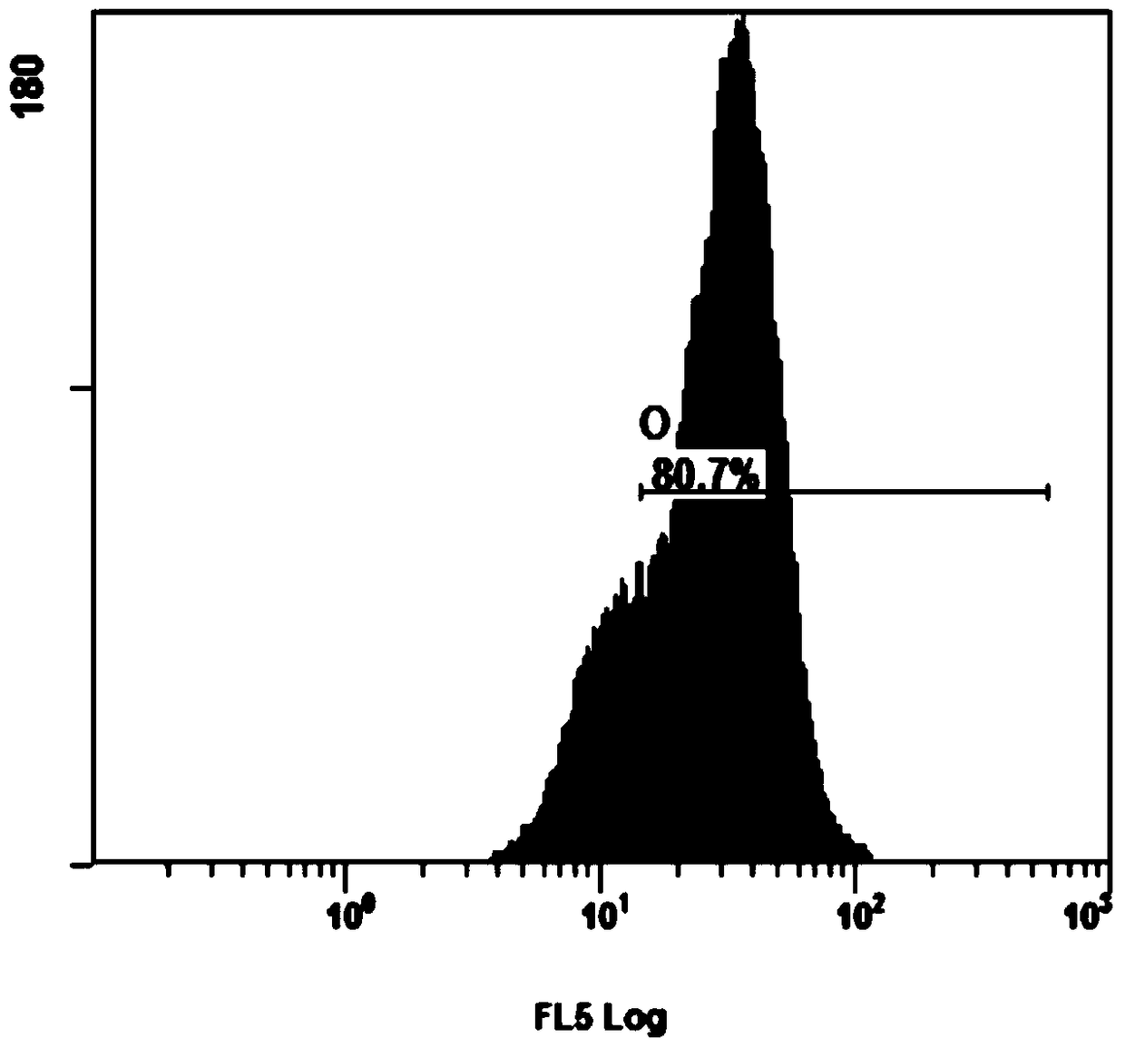 An immunomagnetic bead for sorting human cells, its preparation and excision method