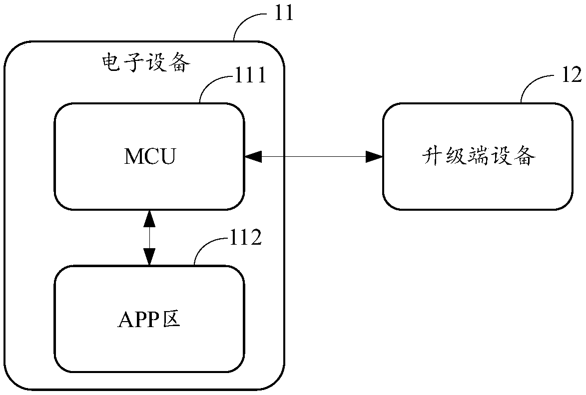 Firmware upgrade method, electronic device, camera system and unmanned aerial vehicle