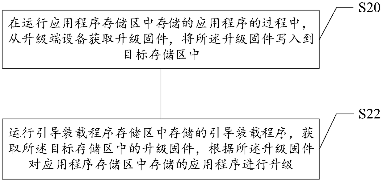 Firmware upgrade method, electronic device, camera system and unmanned aerial vehicle