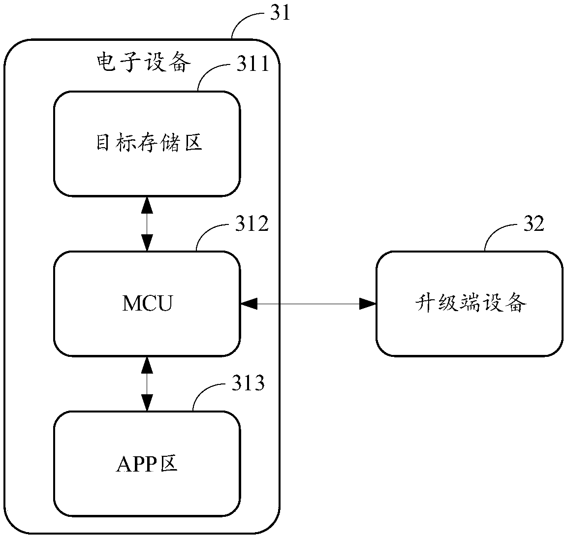 Firmware upgrade method, electronic device, camera system and unmanned aerial vehicle