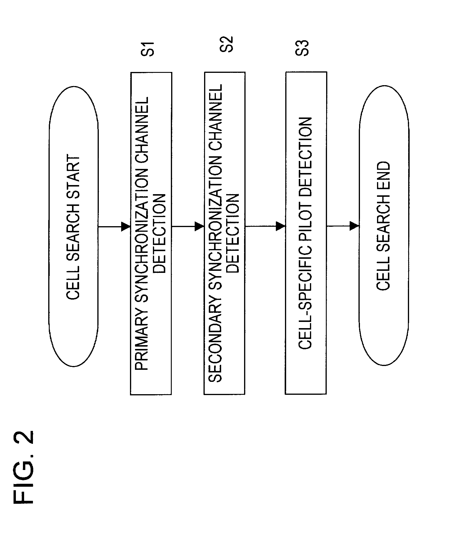 Pilot signal transmitting method, base station, mobile station and cellular system to which the method is applied