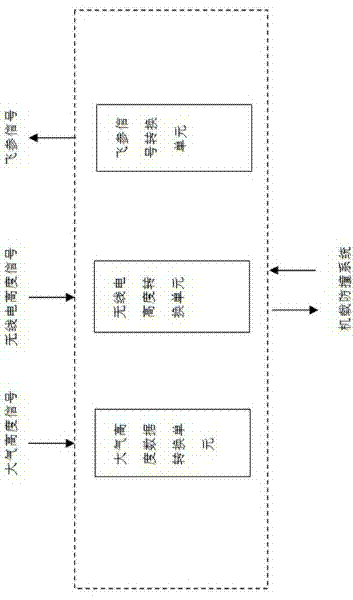 Interface adaptation method and circuit used for airborne collision avoidance system