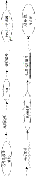 Interface adaptation method and circuit used for airborne collision avoidance system