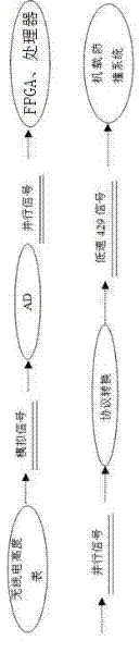 Interface adaptation method and circuit used for airborne collision avoidance system