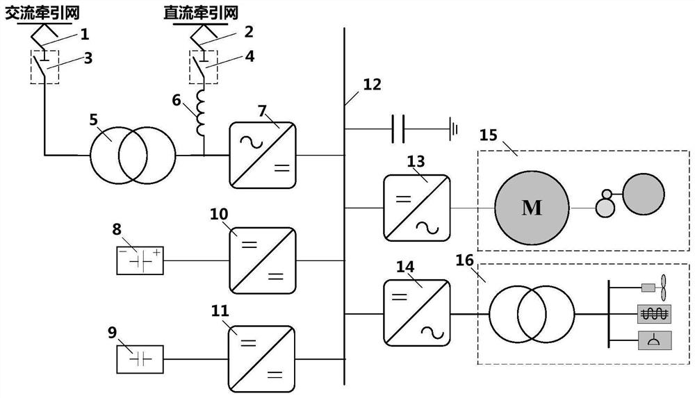 A multi-source and multi-stream electric locomotive traction drive system topology