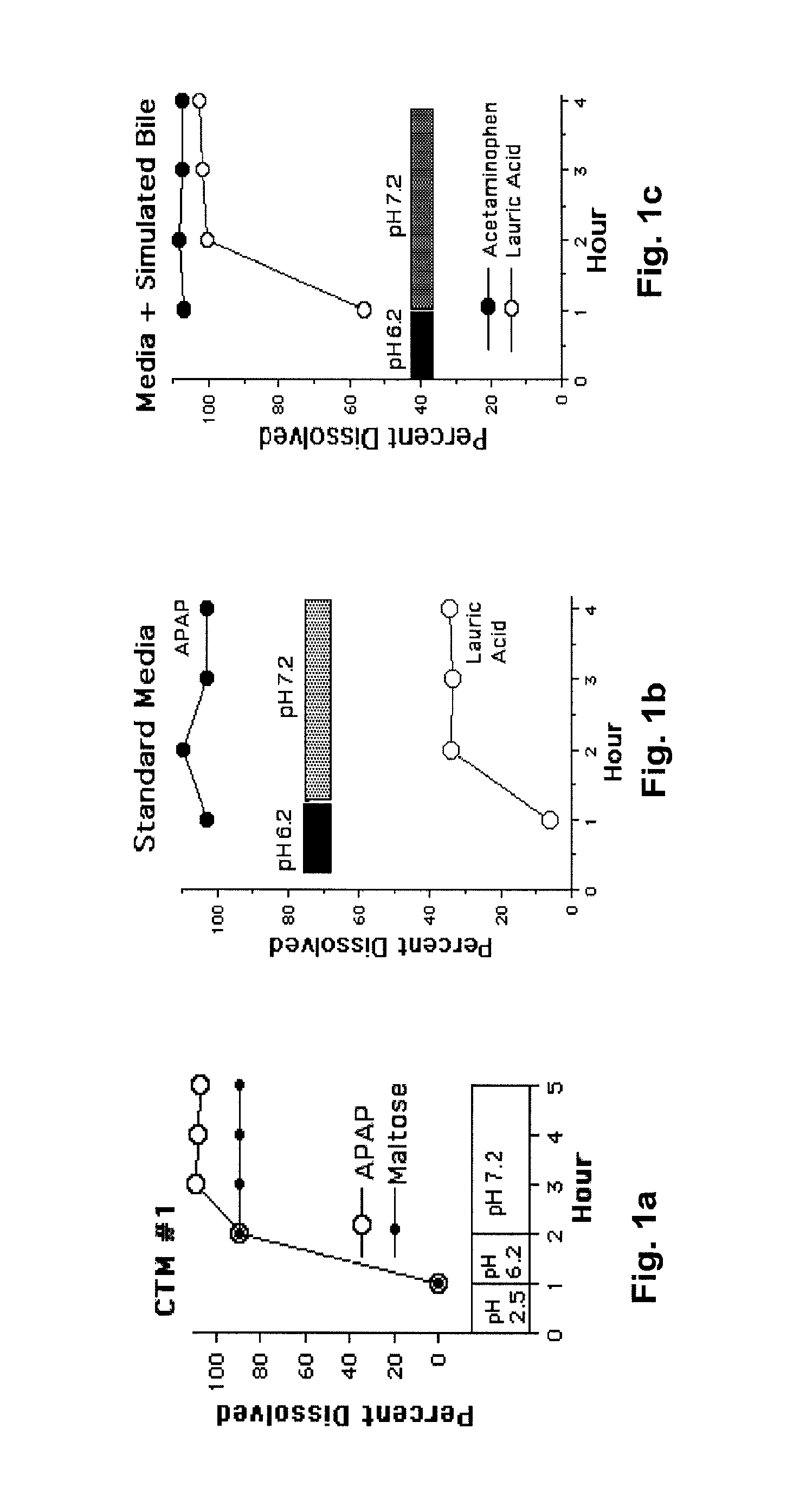 Composition and Method for Control of Diabetes