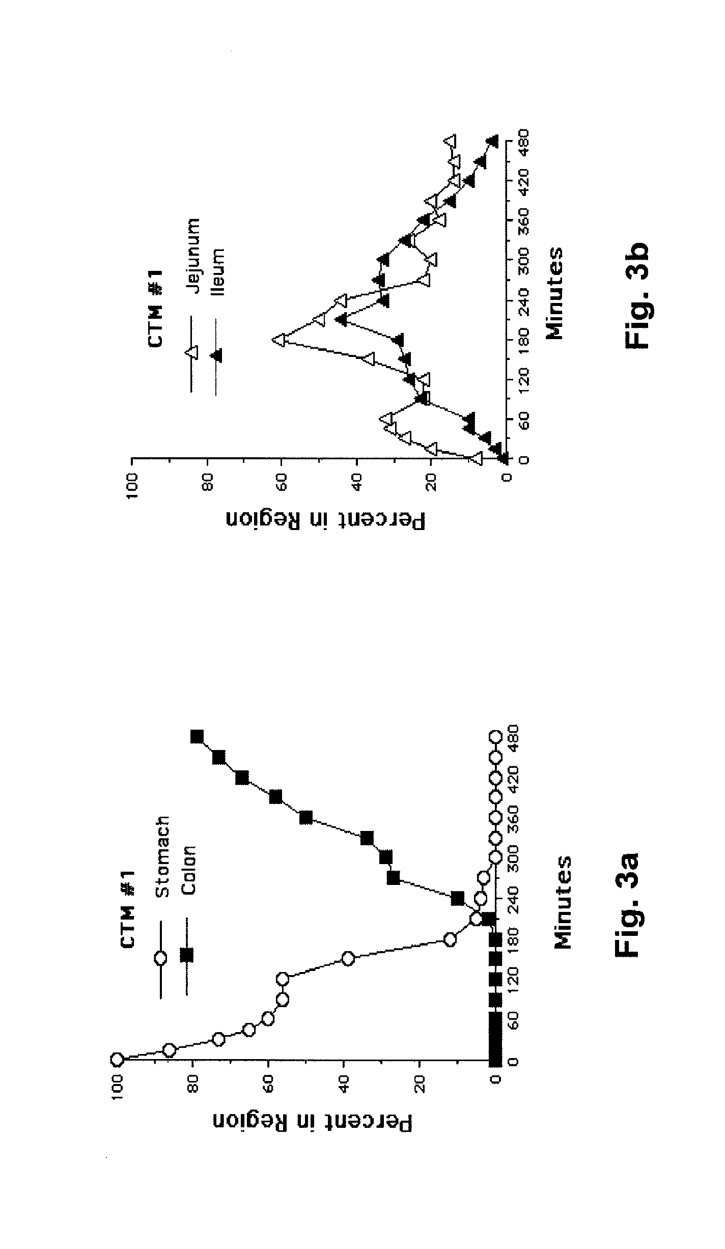 Composition and Method for Control of Diabetes