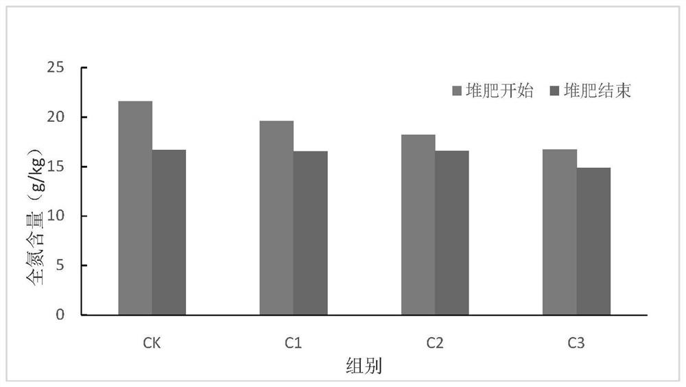 Litter for livestock breeding and preparation method and bed