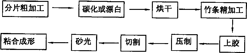 Bamboo composite art plate and method for producing same