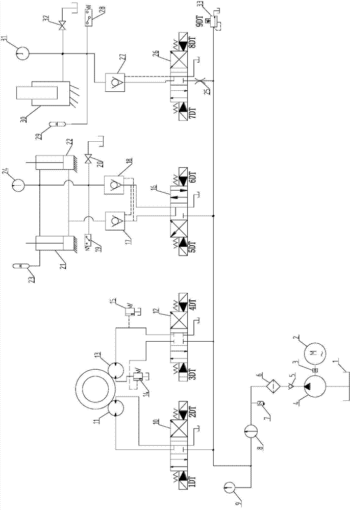 Hydraulic system for cone crusher