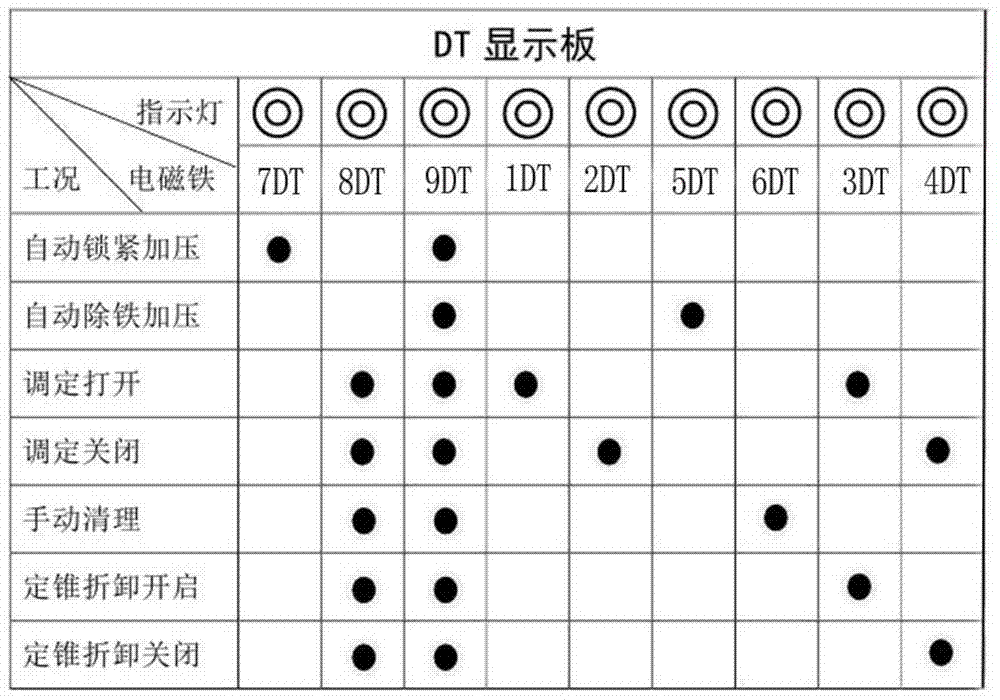 Hydraulic system for cone crusher