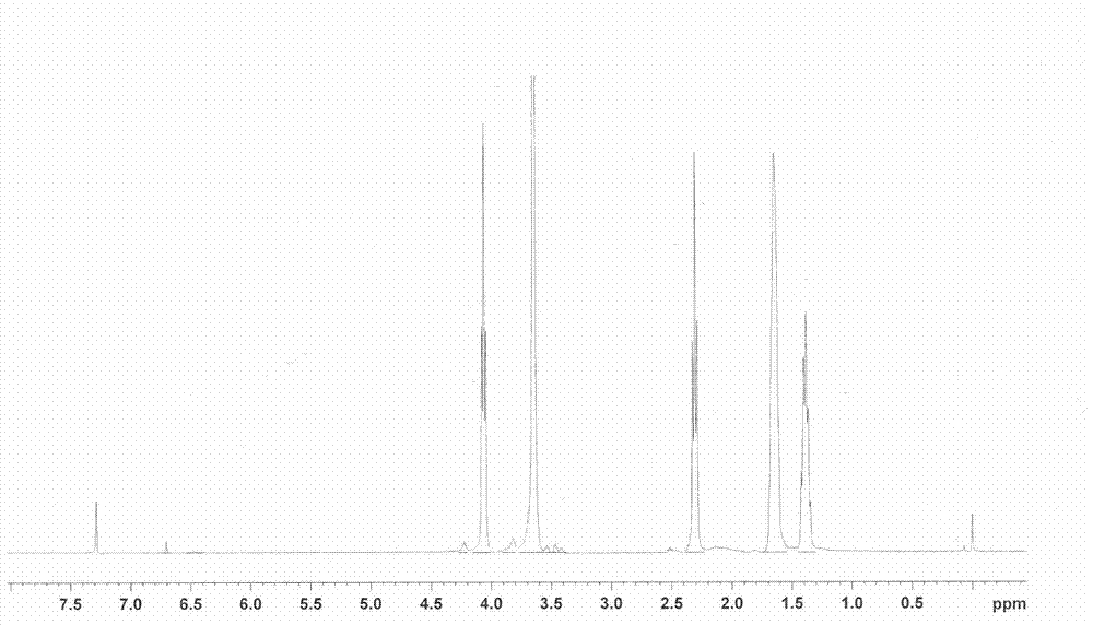 Hemoglobin-based oxygen carrier and preparation method thereof