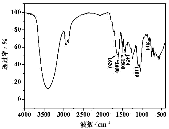 Flame-retardant polyether polyol with nitrogen structure and preparation method thereof