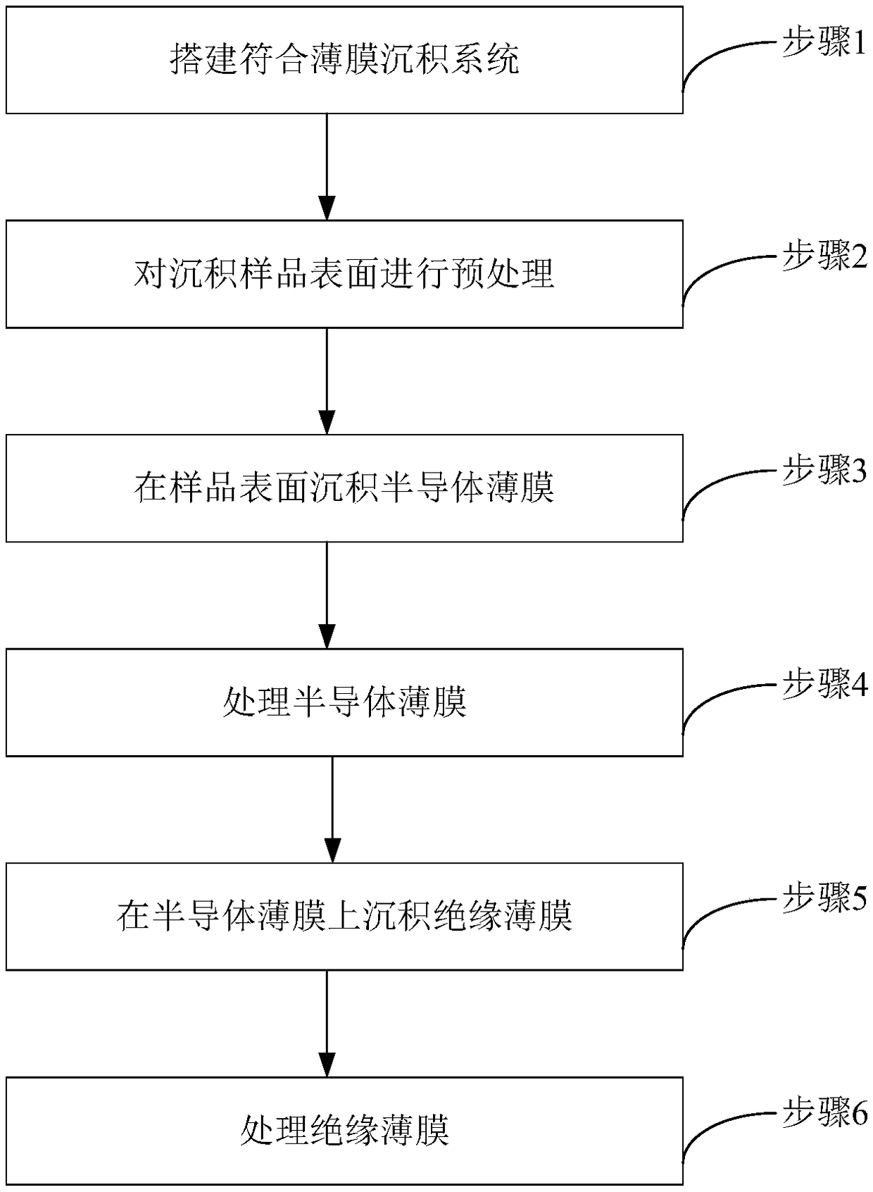 Method for inhibiting lifting of metal particle through composite film deposited on discharge plasma