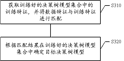 Prediction method for survival probability of infectious disease, and training method and device of prediction model