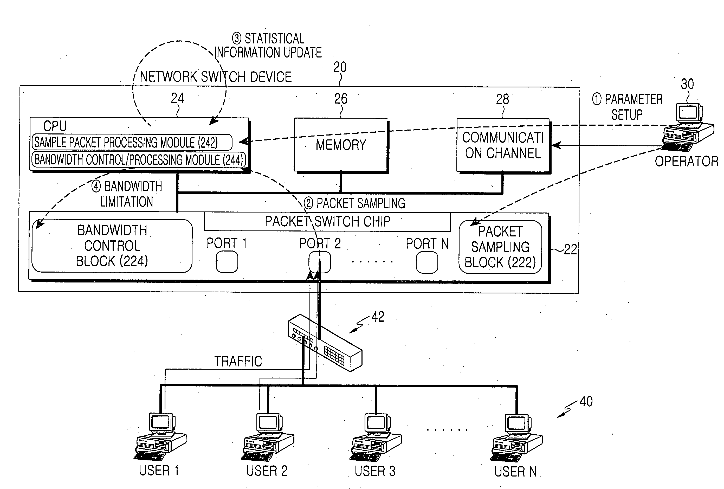 Packet switch equipment and bandwidth control method using the same