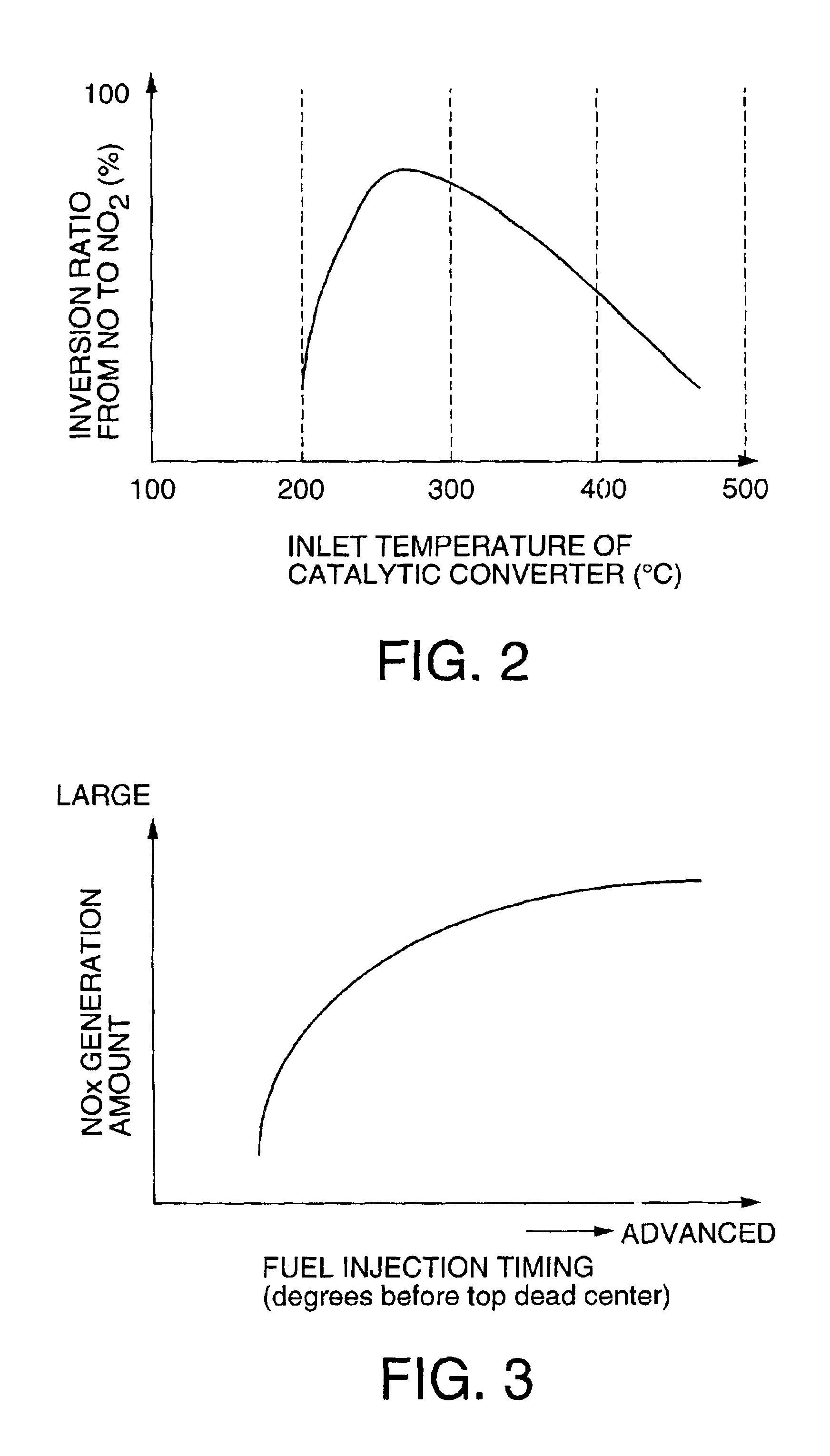 Regeneration of diesel particulate filter for diesel engine