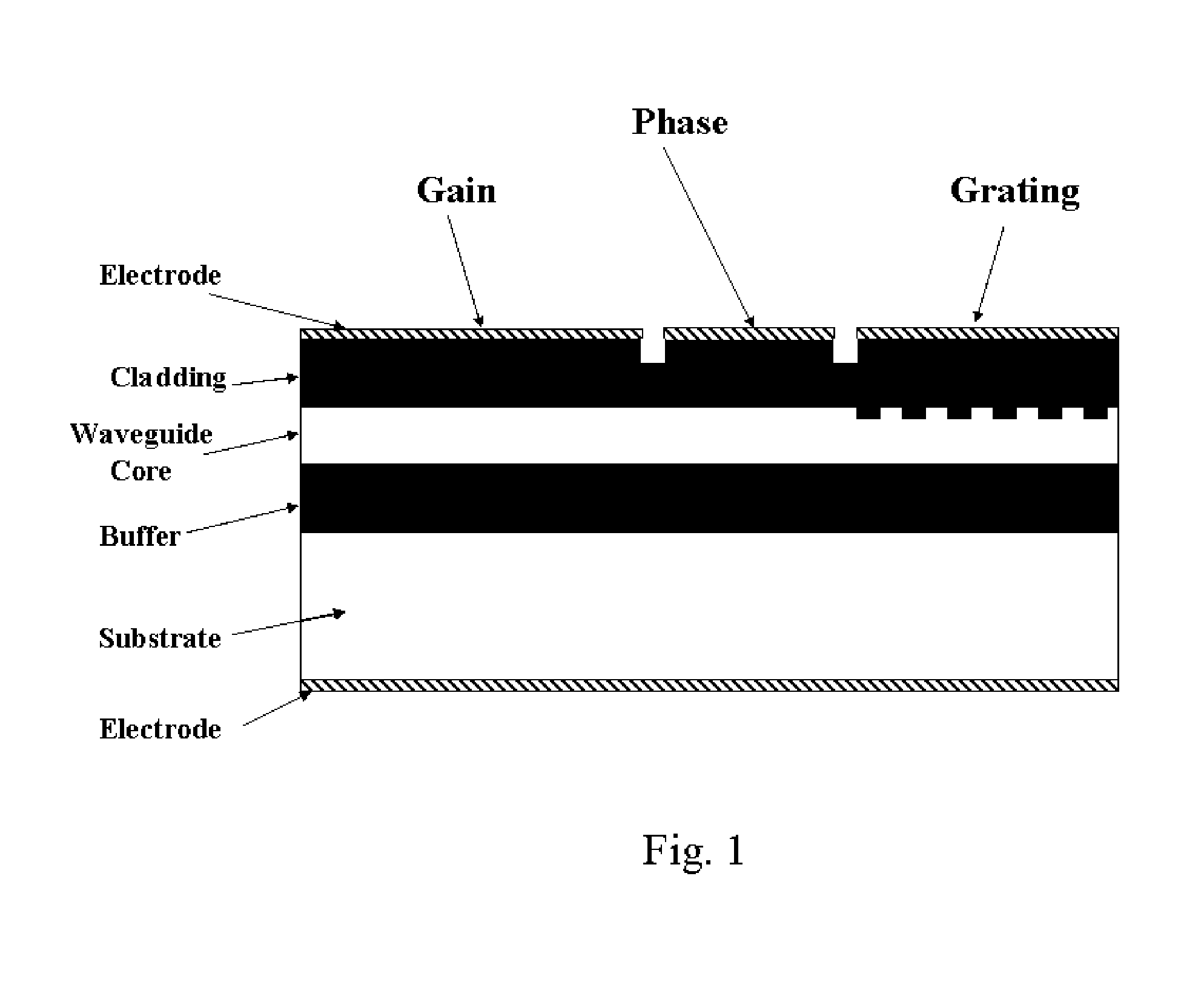 Wavelength switchable semiconductor laser