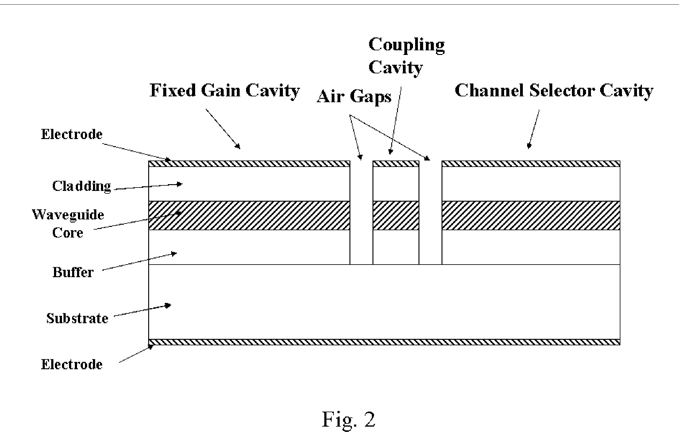 Wavelength switchable semiconductor laser