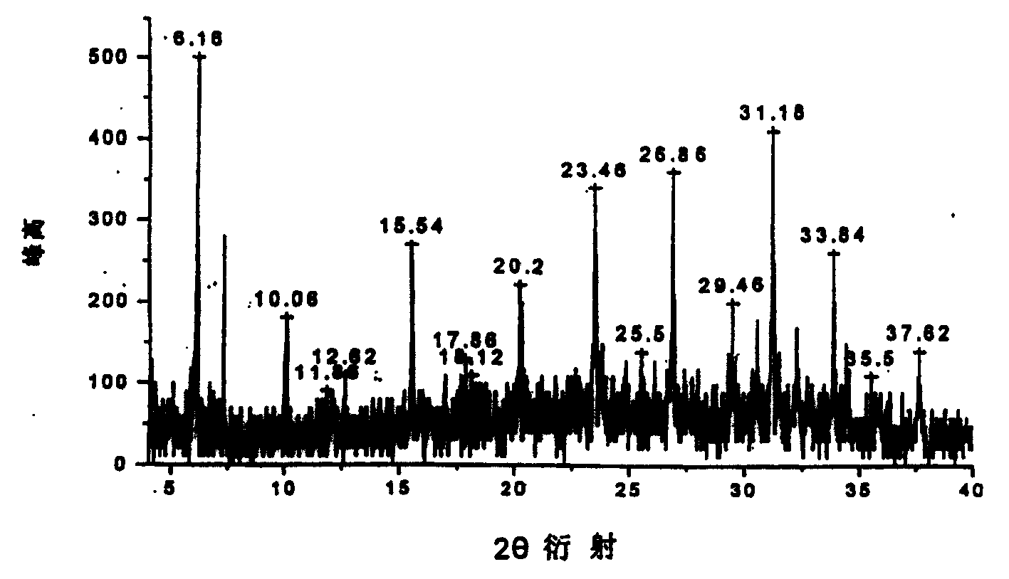 Antibacterial material of molecular sieve containing zinc and its preparing method