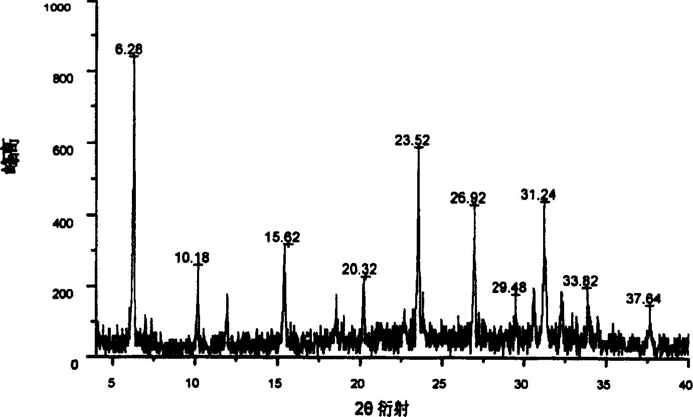 Antibacterial material of molecular sieve containing zinc and its preparing method