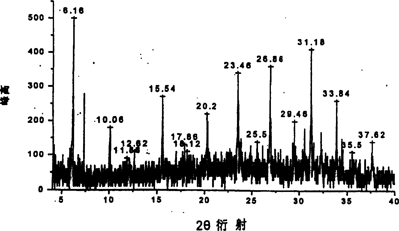 Antibacterial material of molecular sieve containing zinc and its preparing method