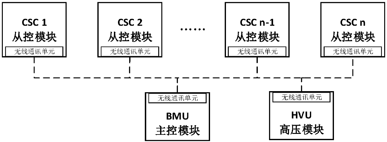 Battery management system, power battery system and vehicle