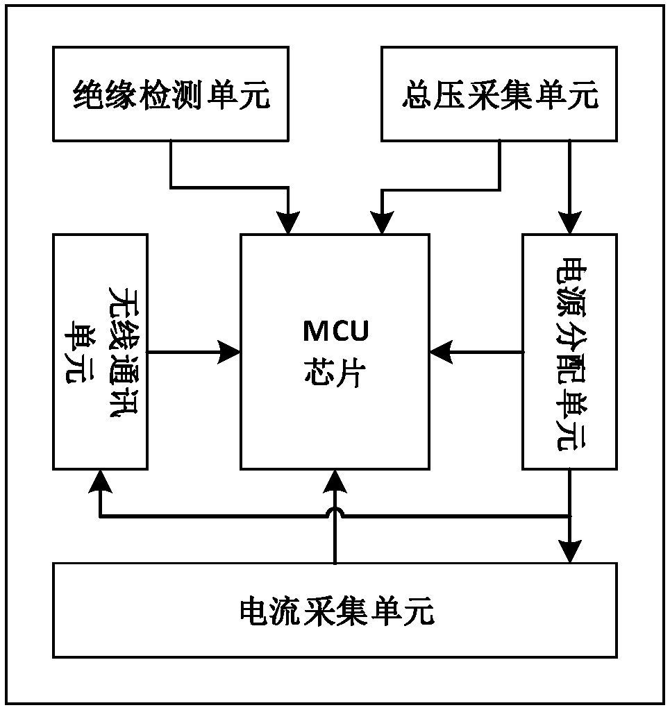 Battery management system, power battery system and vehicle