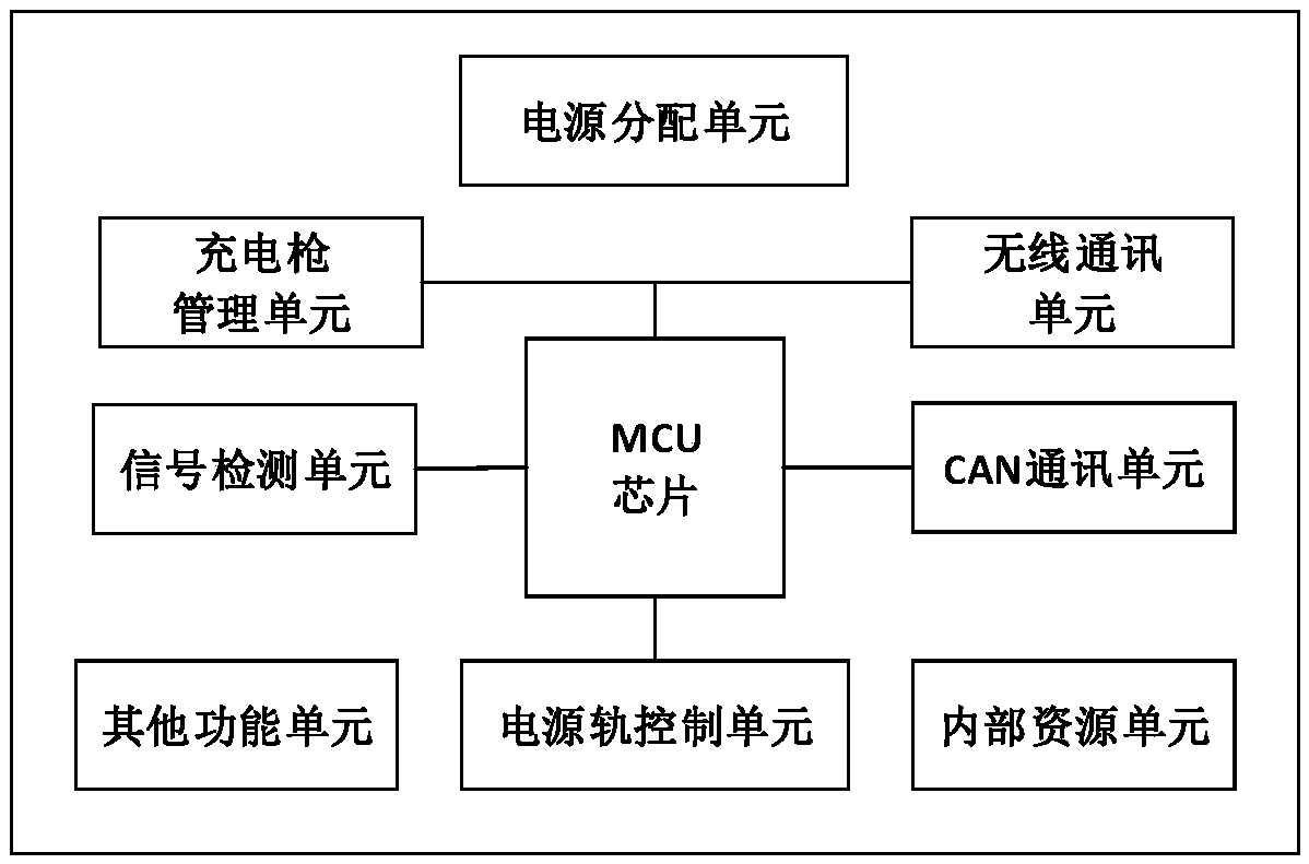 Battery management system, power battery system and vehicle