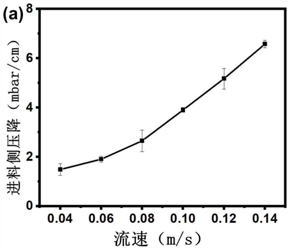 Anti-pollution separation net as well as preparation method and application thereof