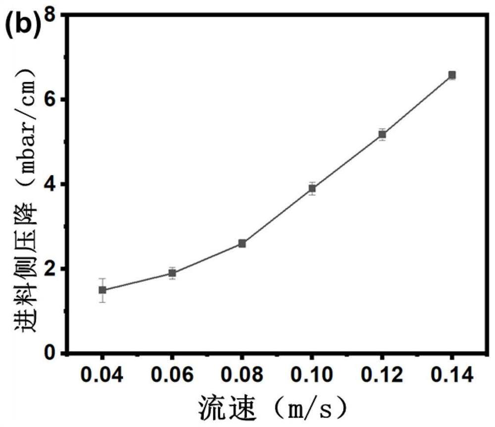 Anti-pollution separation net as well as preparation method and application thereof