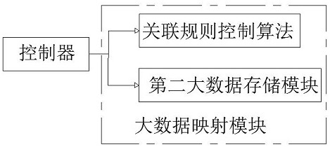 Agricultural Internet-of-Things big data analysis method