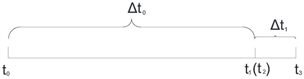 Pressure stabilizing method of bag-type dust collector