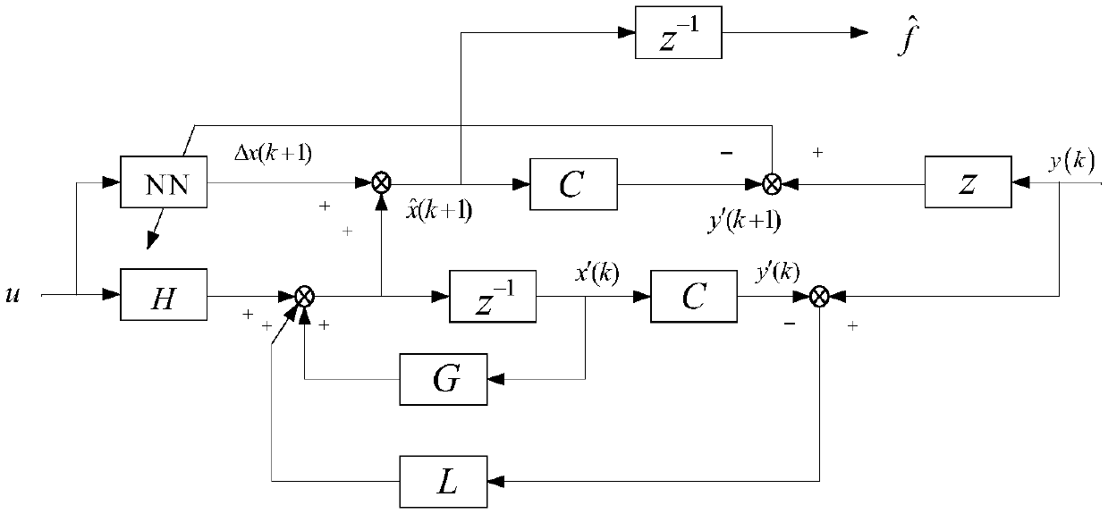 Linear servo position tracking control based on linear matrix inequality and sliding mode control