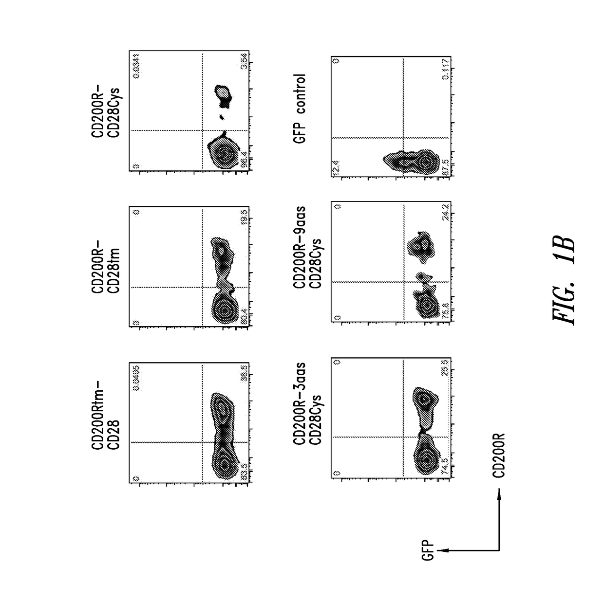 Immunomodulatory fusion proteins and uses thereof