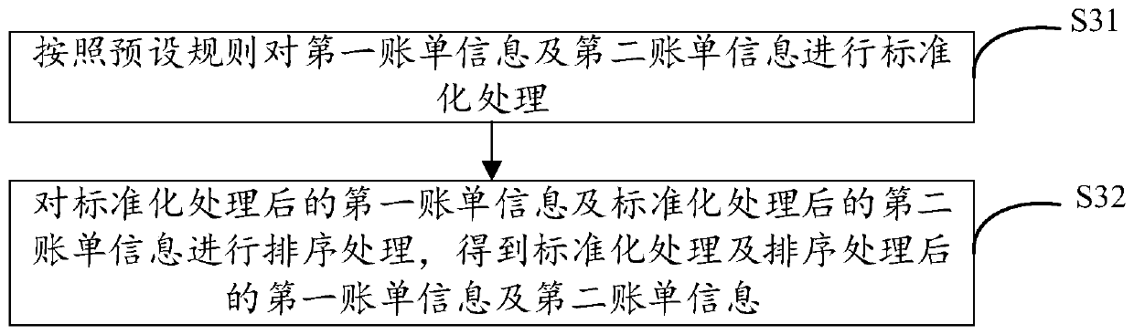 File-based reconciliation method and device, computer equipment and readable storage medium