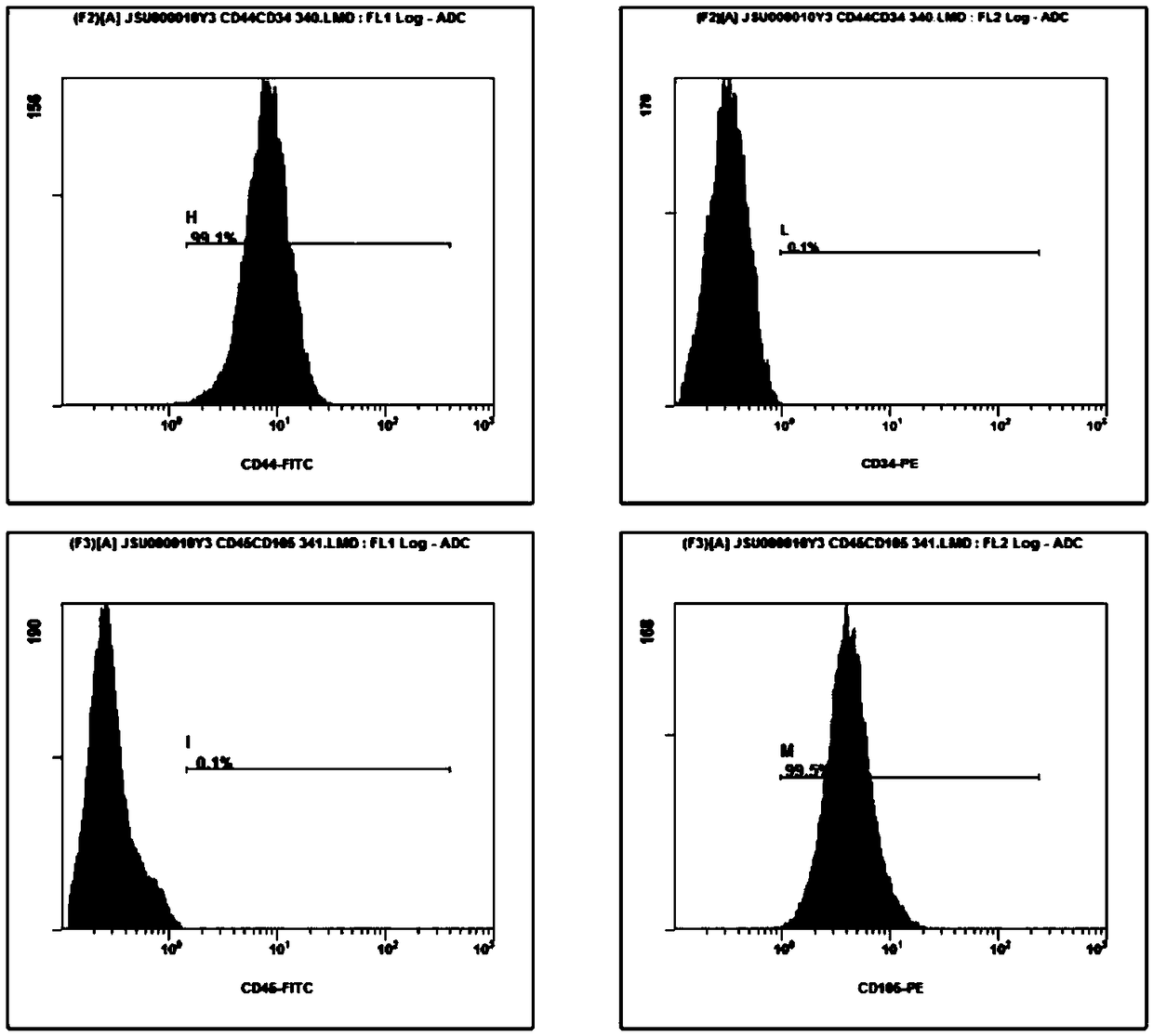 Method and application for systematically freezing and storing human umbilical cord tissues according to structure levels