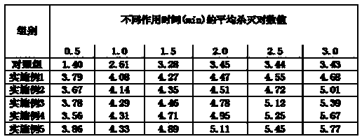 Ordinary sterilization and disinfection sponge for anesthesia department and preparation method thereof