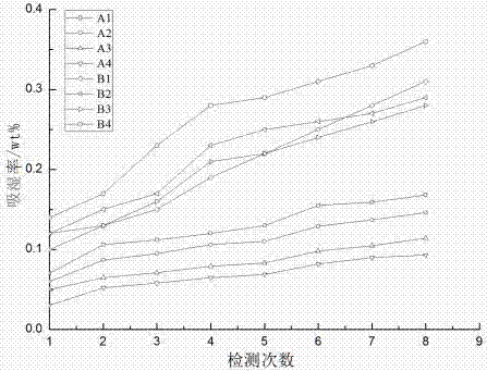 Explosive modification composition, and preparation method and application thereof