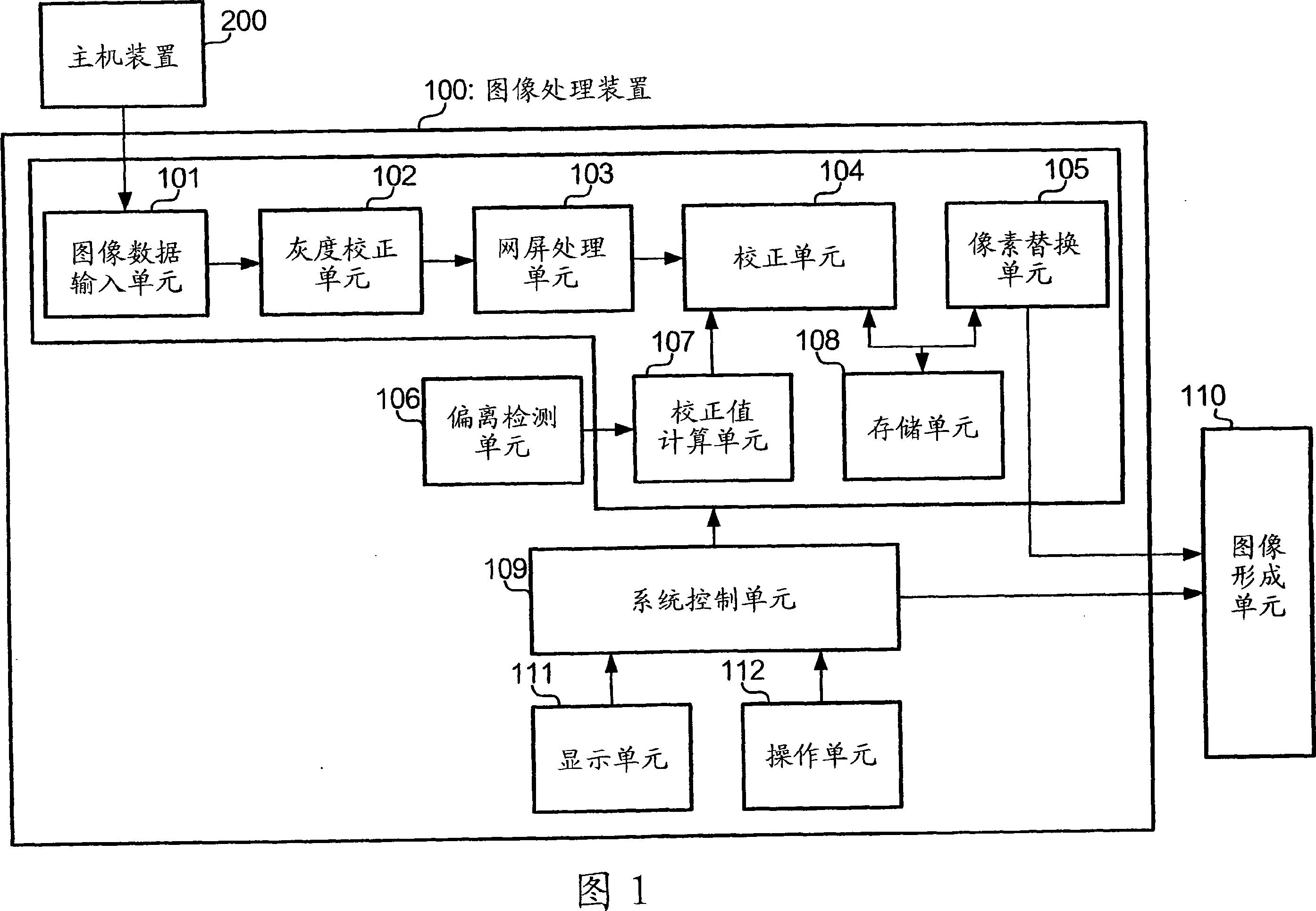 Image processing device, image forming device, computer readable medium and image processing method